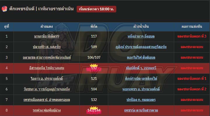 สรุปผลมวย28-12-66