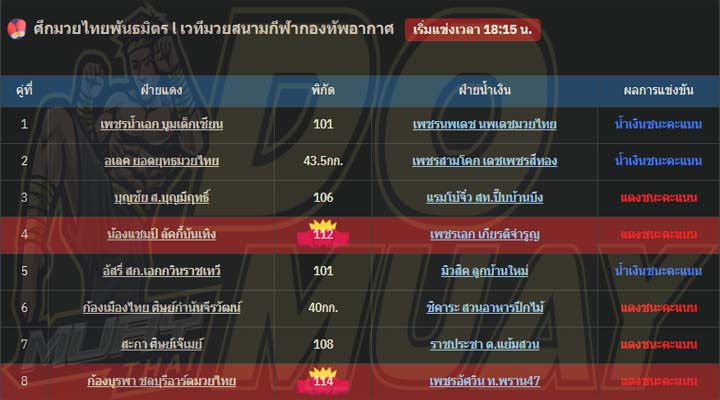 ผลมวย18-12-66