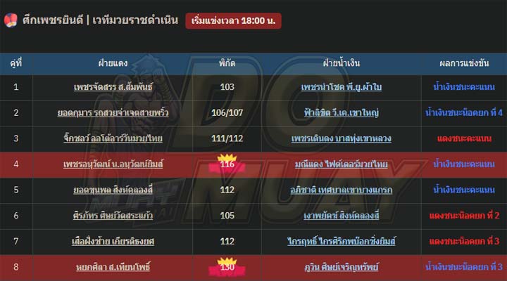 ผลมวย11-01-67