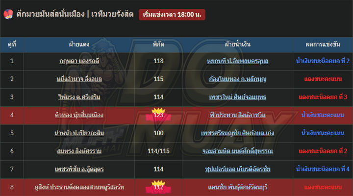 ผลมวย30-01-67