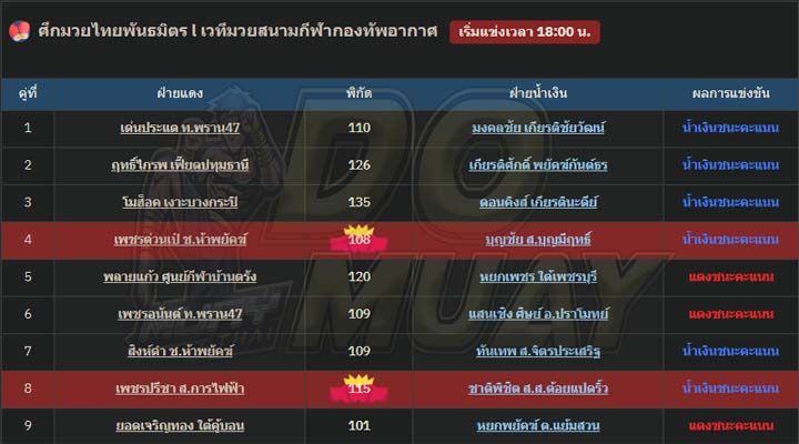 ผลมวย15-01-67