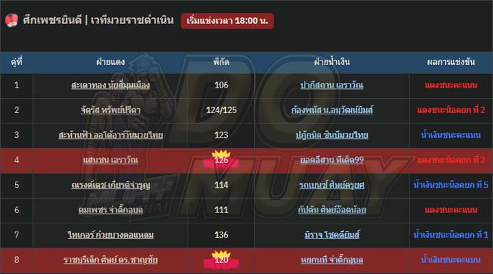 ผลมวย04-01-67