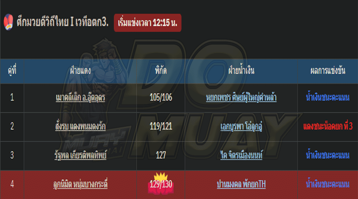 ผลมวย21-01-67