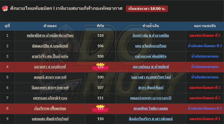 ผลมวย22-01-67