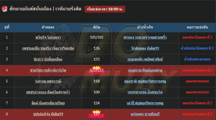 ผลมวย23-01-67