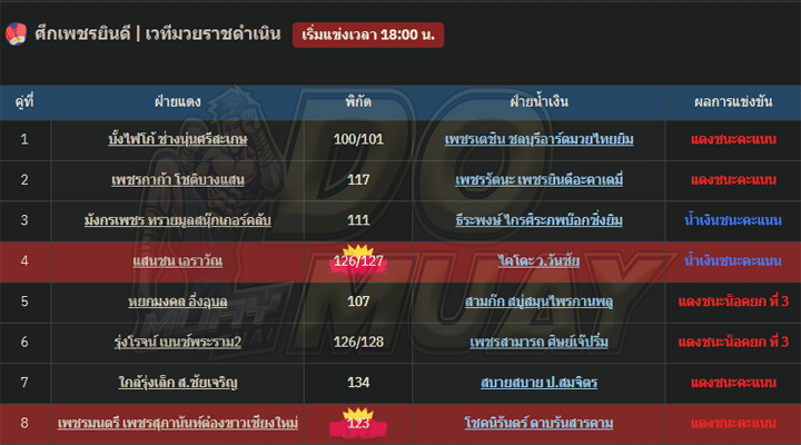 ผลมวย25-01-67