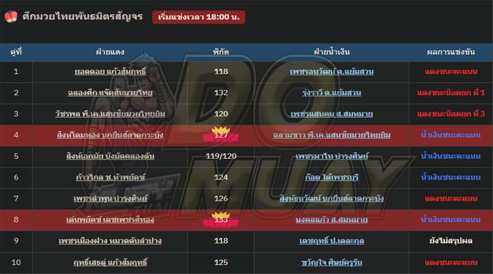 ผลมวย08-01-67