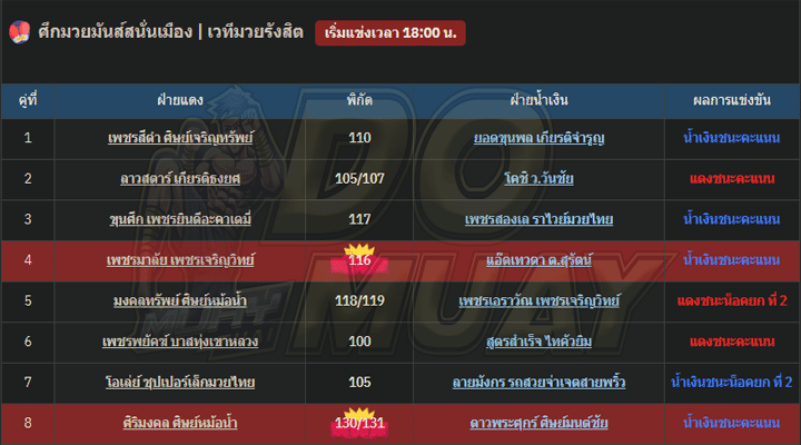 ผลมวย16-01-67