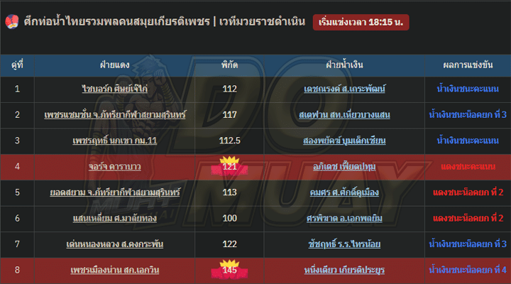 สรุปผลมวย21-01-67