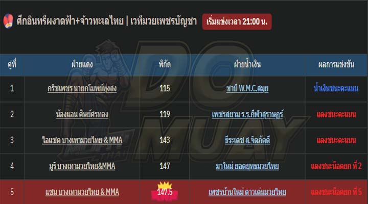 สรุปผลมวย10-01-67