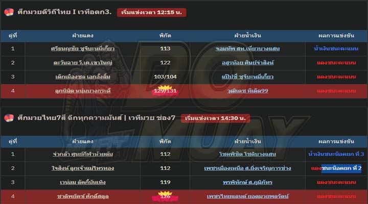ผลมวย31-12-66