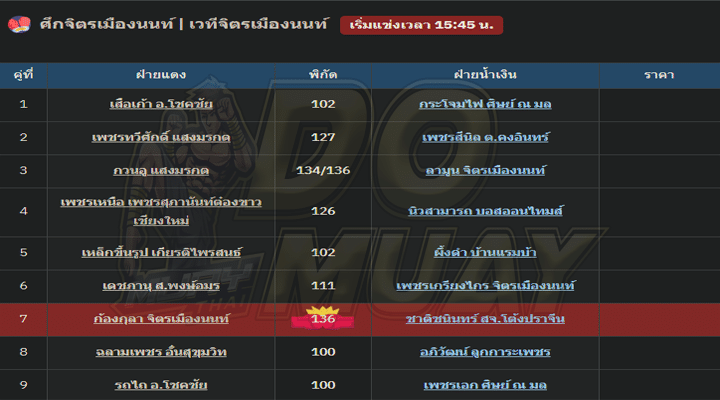 โปรแกรมมวย03-02-67