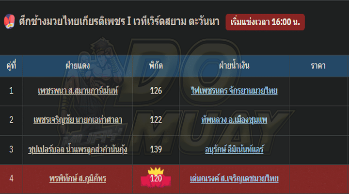 การแข่งขันชกมวย03-02-67