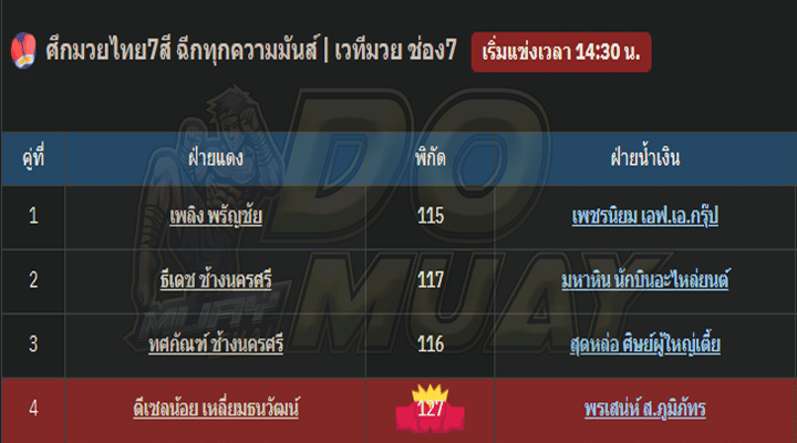 โปรแกรมมวย4-2-67