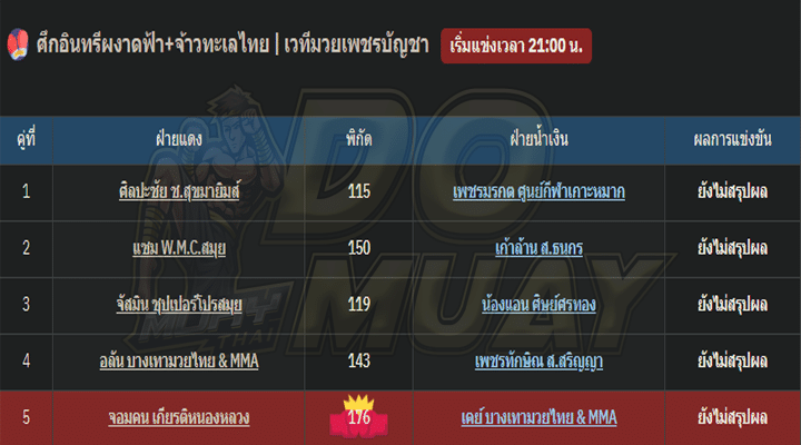 โปรแกรมมวย7-2-67