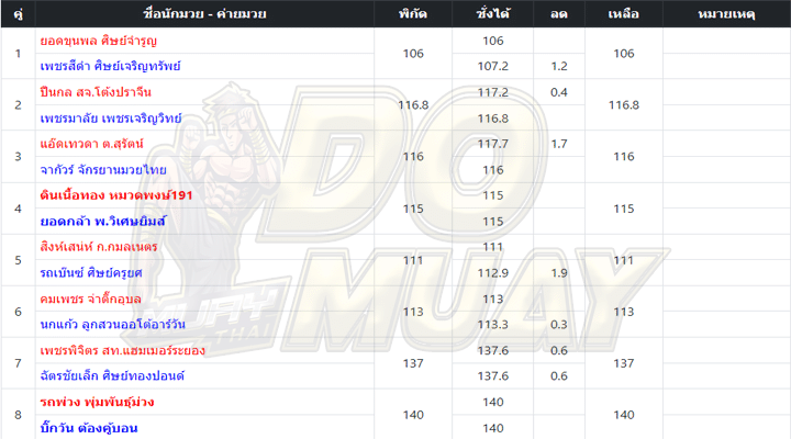 ตารางมวย8-2-67